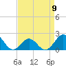 Tide chart for Emerald Isle Beach, North Carolina on 2023/04/9