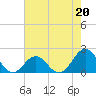Tide chart for Emerald Isle Beach, North Carolina on 2023/05/20