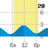 Tide chart for Emerald Isle Beach, North Carolina on 2023/09/20