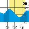 Tide chart for Uzkosti Point, Alaska on 2023/03/29