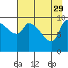Tide chart for Marmot Bay, Whale Island, Alaska on 2023/04/29