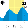 Tide chart for Marmot Bay, Whale Island, Alaska on 2023/09/22