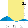 Tide chart for Vaca Key, Fat Deer Key, Florida on 2025/07/21
