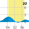 Tide chart for Vaca Key, Fat Deer Key, Florida on 2025/07/22