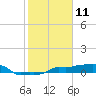 Tide chart for Vaca Key, Florida on 2021/01/11