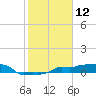 Tide chart for Vaca Key, Florida on 2021/01/12