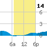 Tide chart for Vaca Key, Florida on 2021/01/14