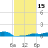 Tide chart for Vaca Key, Florida on 2021/01/15