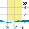 Tide chart for Vaca Key, Florida on 2021/01/27