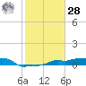 Tide chart for Vaca Key, Florida on 2021/01/28