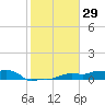 Tide chart for Vaca Key, Florida on 2021/01/29