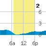 Tide chart for Vaca Key, Florida on 2021/01/2