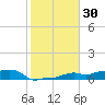 Tide chart for Vaca Key, Florida on 2021/01/30