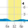 Tide chart for Vaca Key, Florida on 2021/01/4