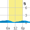 Tide chart for Vaca Key, Florida on 2021/01/5