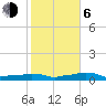 Tide chart for Vaca Key, Florida on 2021/01/6
