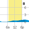 Tide chart for Vaca Key, Florida on 2021/01/8