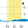 Tide chart for Vaca Key, Florida on 2021/01/9