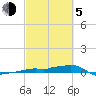 Tide chart for Vaca Key, Florida on 2021/03/5