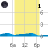 Tide chart for Vaca Key, Florida on 2022/04/1