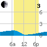 Tide chart for Vaca Key, Florida on 2022/09/3