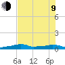 Tide chart for Vaca Key, Florida on 2023/07/9
