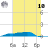Tide chart for Vaca Key, Florida on 2025/07/10