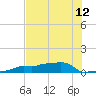 Tide chart for Vaca Key, Florida on 2025/07/12