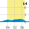 Tide chart for Vaca Key, Florida on 2025/07/14