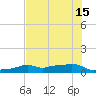 Tide chart for Vaca Key, Florida on 2025/07/15