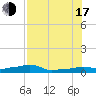 Tide chart for Vaca Key, Florida on 2025/07/17
