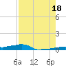 Tide chart for Vaca Key, Florida on 2025/07/18