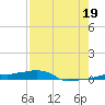 Tide chart for Vaca Key, Florida on 2025/07/19