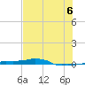 Tide chart for Vaca Key, Florida on 2025/07/6