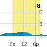 Tide chart for Vaca Key, Florida on 2025/07/8