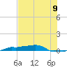Tide chart for Vaca Key, Florida on 2025/07/9