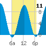 Tide chart for Vaill Island, Casco Bay, Maine on 2022/09/11