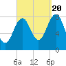 Tide chart for Vaill Island, Casco Bay, Maine on 2022/09/20