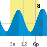 Tide chart for Vaill Island, Maine on 2025/05/8