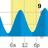 Tide chart for Vaill Island, Maine on 2025/05/9