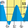 Tide chart for Valdez, Alaska on 2022/08/11