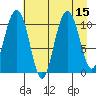 Tide chart for Valdez, Alaska on 2022/08/15