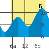 Tide chart for Valdez, Alaska on 2022/08/6