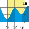 Tide chart for Valdez, Alaska on 2023/09/10