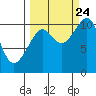 Tide chart for Valdez, Alaska on 2023/09/24