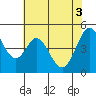 Tide chart for San Pabio Bay, Vallejo, California on 2021/06/3