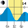 Tide chart for Vallejo, California on 2023/03/14