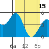 Tide chart for Vallejo, California on 2023/03/15