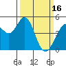 Tide chart for Vallejo, California on 2023/03/16