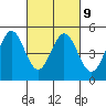Tide chart for Vallejo, California on 2023/03/9